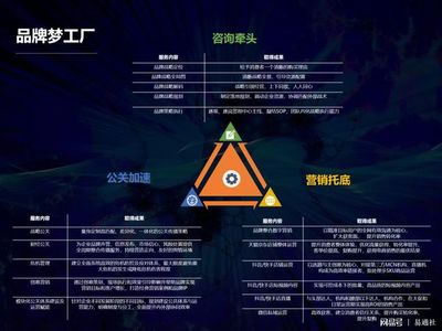 北京時代傳媒 一站式企業品牌服務工廠，助力成長型企業實現品效合一與電子商務信息咨詢