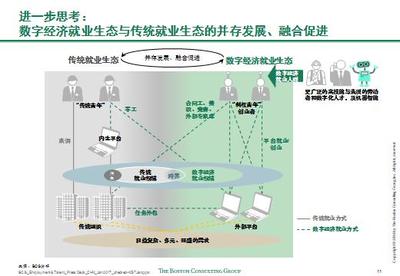 波士頓咨詢展望 2035年中國數字經濟就業容量將突破4億，電子商務與信息咨詢引領增長