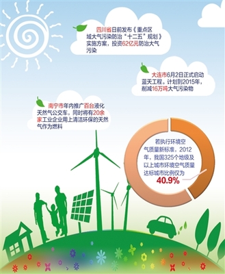 世界環(huán)境日 聚焦大氣污染治理的關(guān)鍵抓手